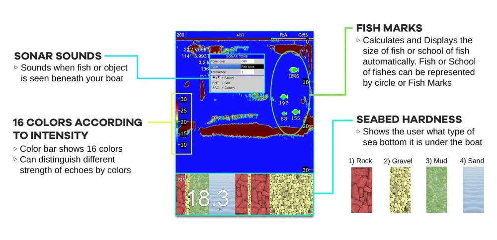 ONWA 12 Inch Fish Finder Komer - Keypad Alarm Panel ulasan dan harga