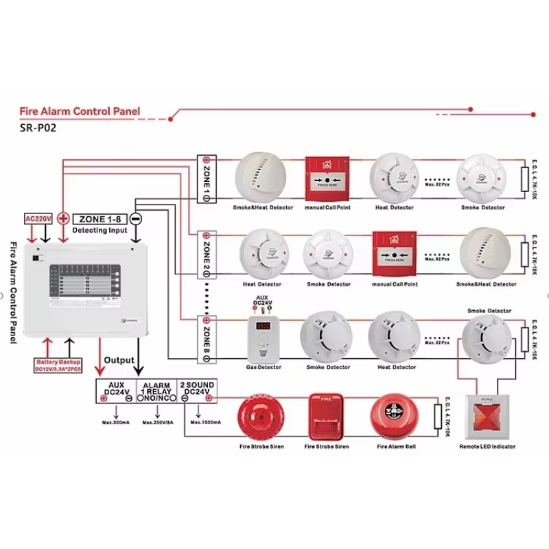 1-10 Zona Panel Kontrol Alarm  - Home Security Panel ulasan dan harga