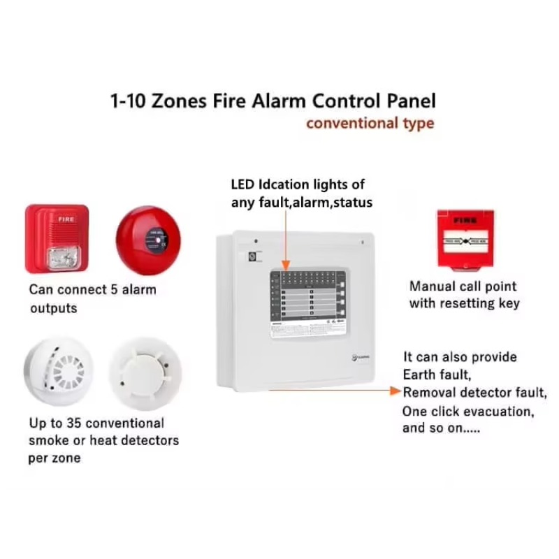 1-10 Zona Panel Kontrol Alarm  - Home Security Panel ulasan dan harga