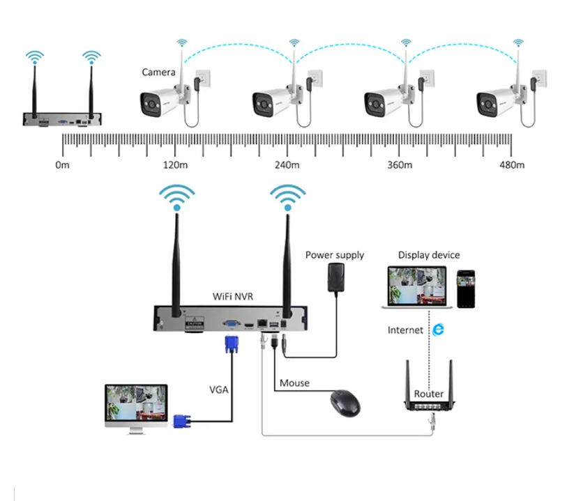 Sistem Kamera Keamanan Dalam R - Home Security Wifi Camera ulasan dan harga