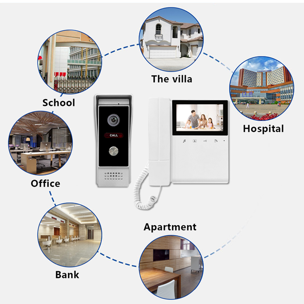 Sistem Interkom Video 4 Kabel  - Home Security Uk ulasan dan harga