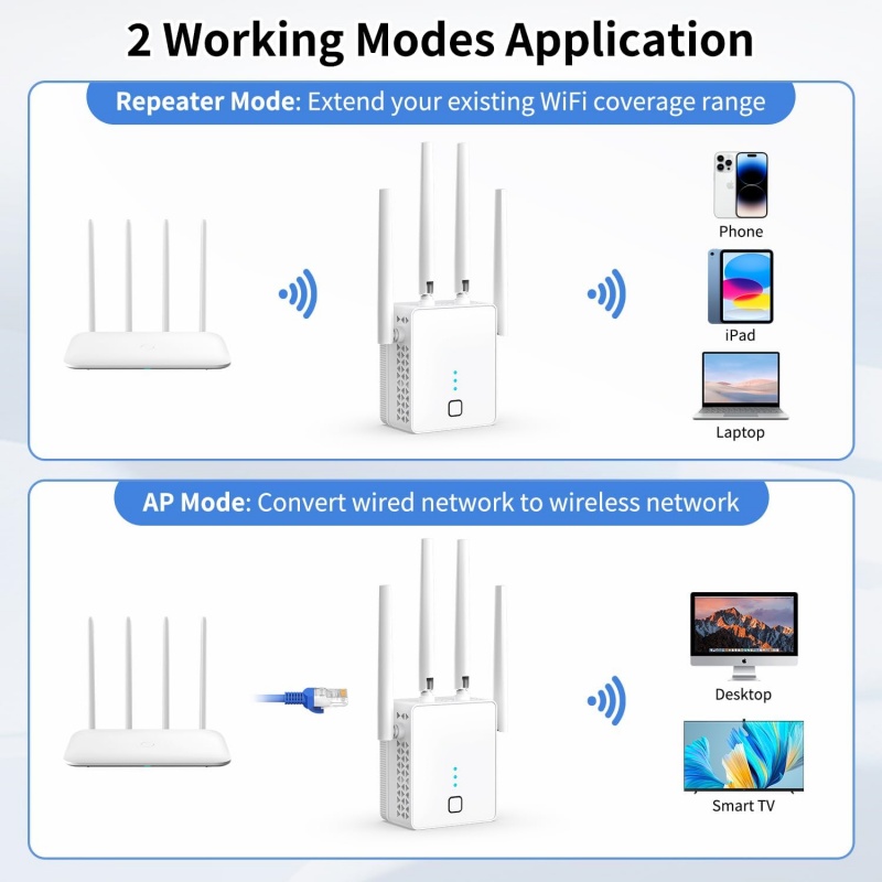 1200Mbps 2.4G/5GHz Dual Band W - Home Security Bundle ulasan dan harga
