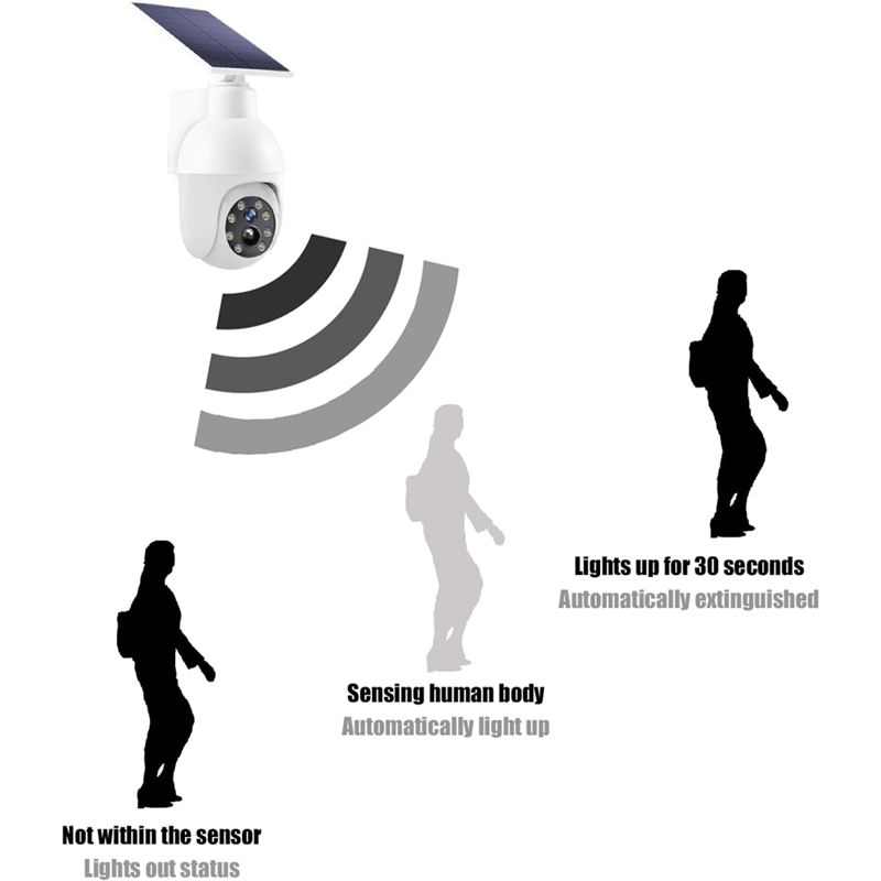 A29F-Lampu Sensor Pengawasan A - Home Security Lights ulasan dan harga