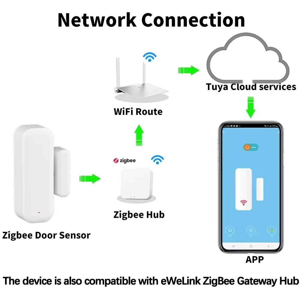ZigBee Sensor Pintu Jendela De - Home Security Lights ulasan dan harga
