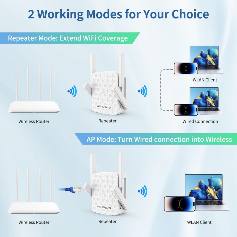 1200Mbps WiFi Repeater 2.4 & 5 - Home Security Uk ulasan dan harga