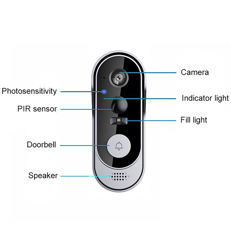 Tuya Bel Pintu Kamera Bundel N - Home Security Bundle ulasan dan harga